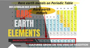 Azerbaijan's Access to Rare Earth Elements: What's the Status?