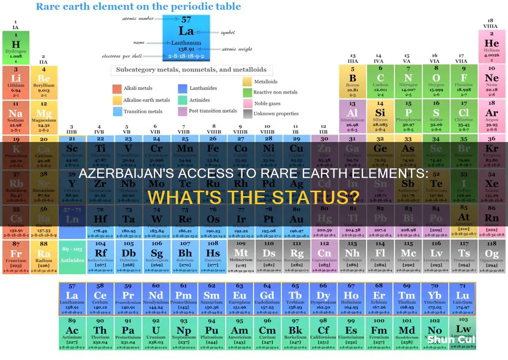 does azerbaijan have access to rare earth elements