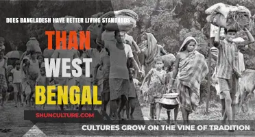 Bangladesh vs. West Bengal: Comparing Living Standards and Quality of Life