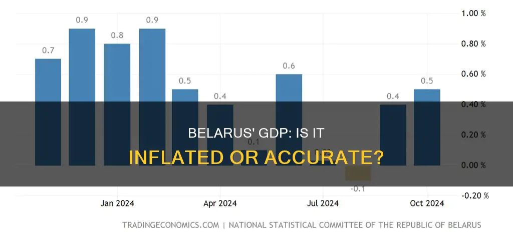 does belarus inflate gdp