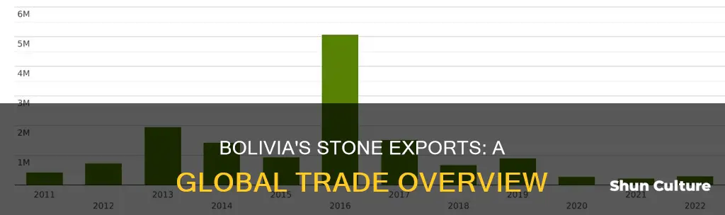 does bolivia export stone