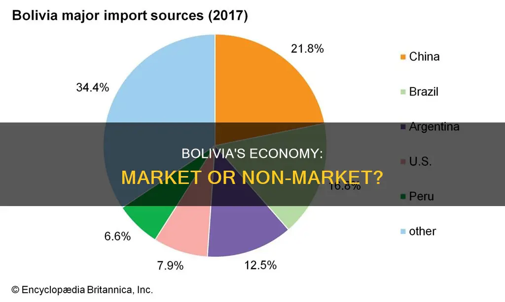 does bolivia have a market or nonmarket economy