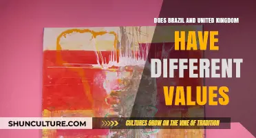 Cultural Values Compared: Brazil vs. UK - Key Differences Explained