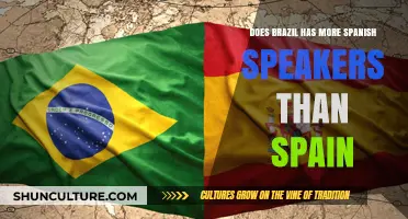 Brazil vs. Spain: Unraveling the Spanish-Speaking Population Myth