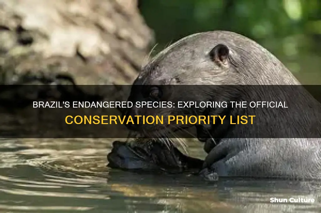 does brazil have a endangered species list