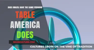 Brazil vs. America: Do They Share the Same Periodic Table?