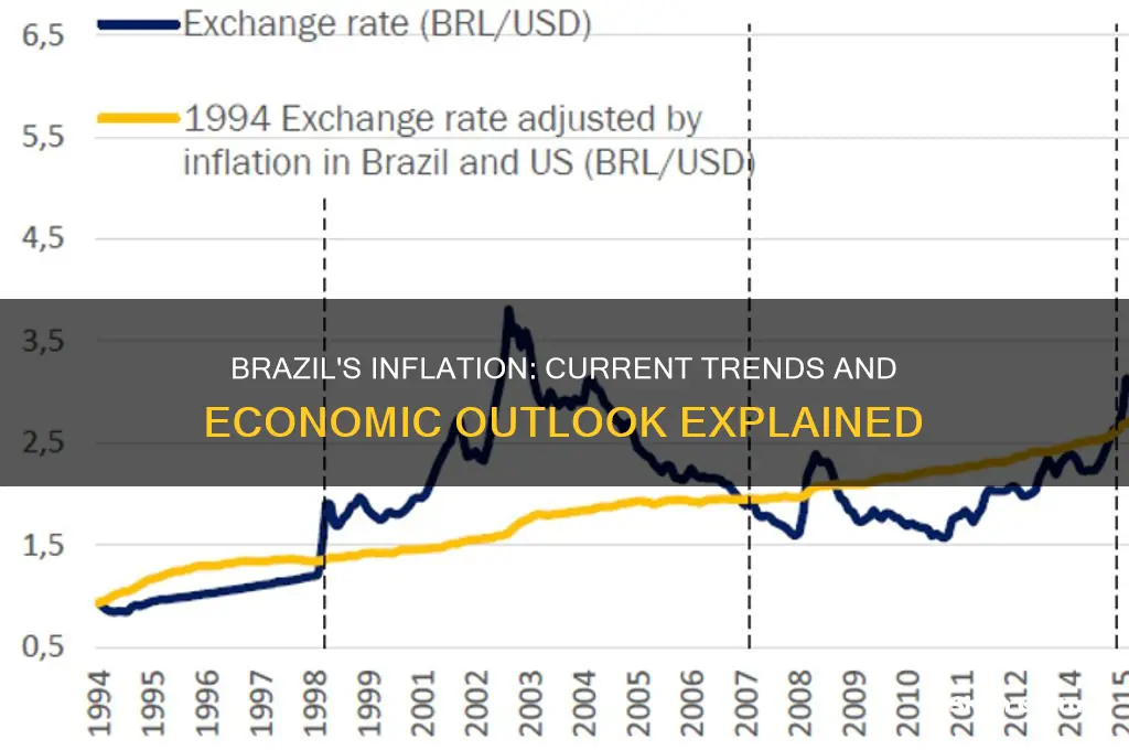does brazil still have high inflation