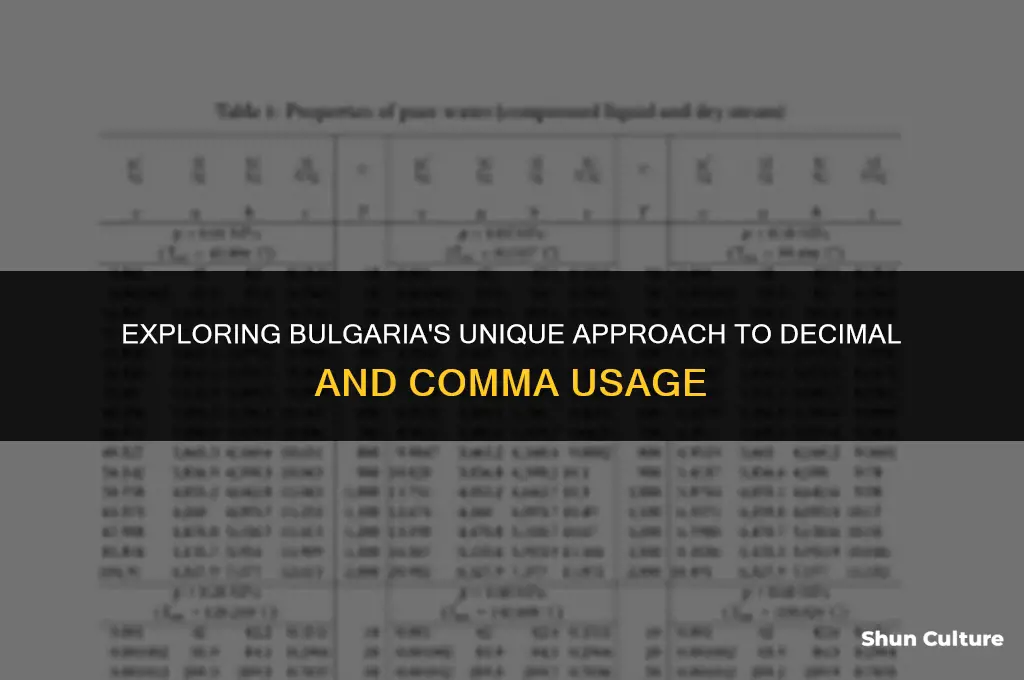 does bulgaria use the comma instead of the decimal
