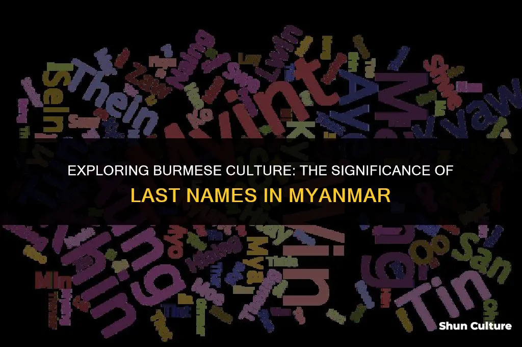 does burma people have last name