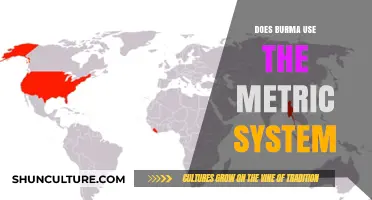 Exploring Burma's Measurement Standards: A Metric System Overview