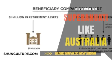 Germany vs Australia: Superannuation and Retirement Plans