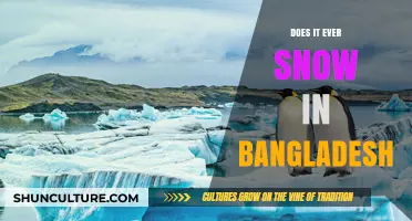 Does Bangladesh Ever See Snow? Exploring Its Climate and Weather Patterns