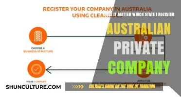 State of Registration: Does Location Affect Your Australian Company?