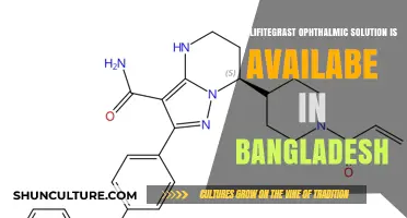 Lifitegrast Ophthalmic Solution Availability in Bangladesh: What You Need to Know