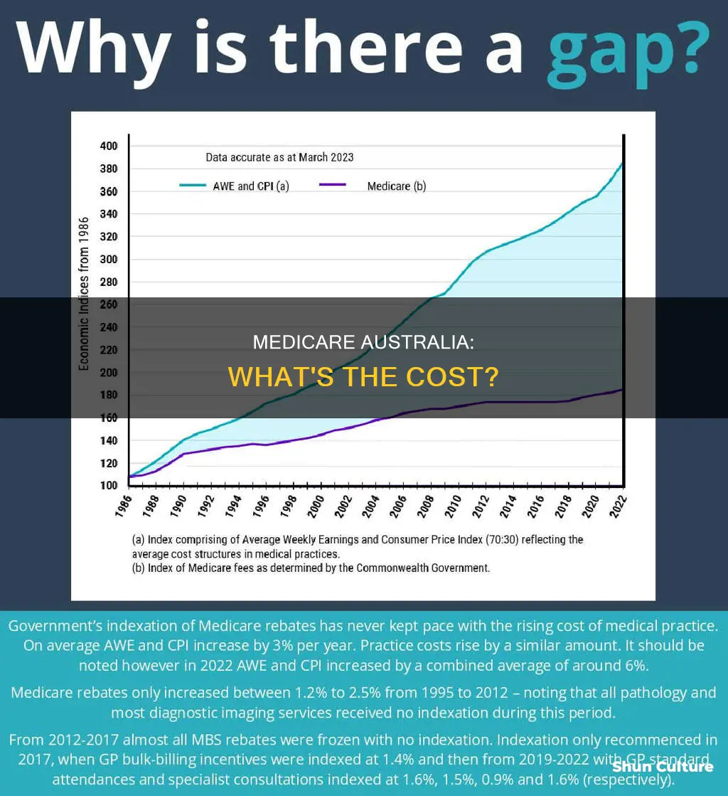 does medicare australia cost money