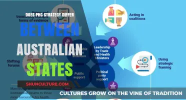 PHC Strategies: A State-by-State Comparison in Australia