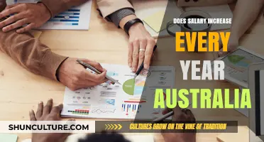 Annual Salary Increases in Australia: Trends, Factors, and Expectations