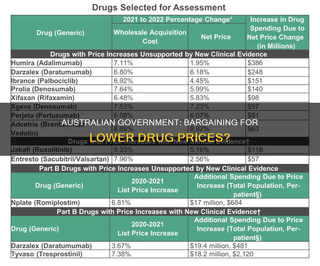 does the australian government bargain for lower drug prices