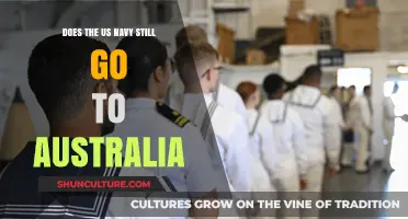 US Navy Visits to Australia: Current Status and Strategic Importance