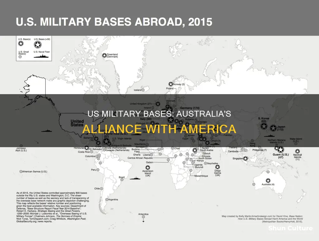 does united states have military base in australia