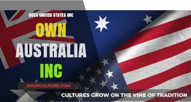 Who Owns Whom? United States Inc. and Australia Inc