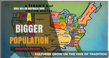 Population Comparison: USA vs Australia
