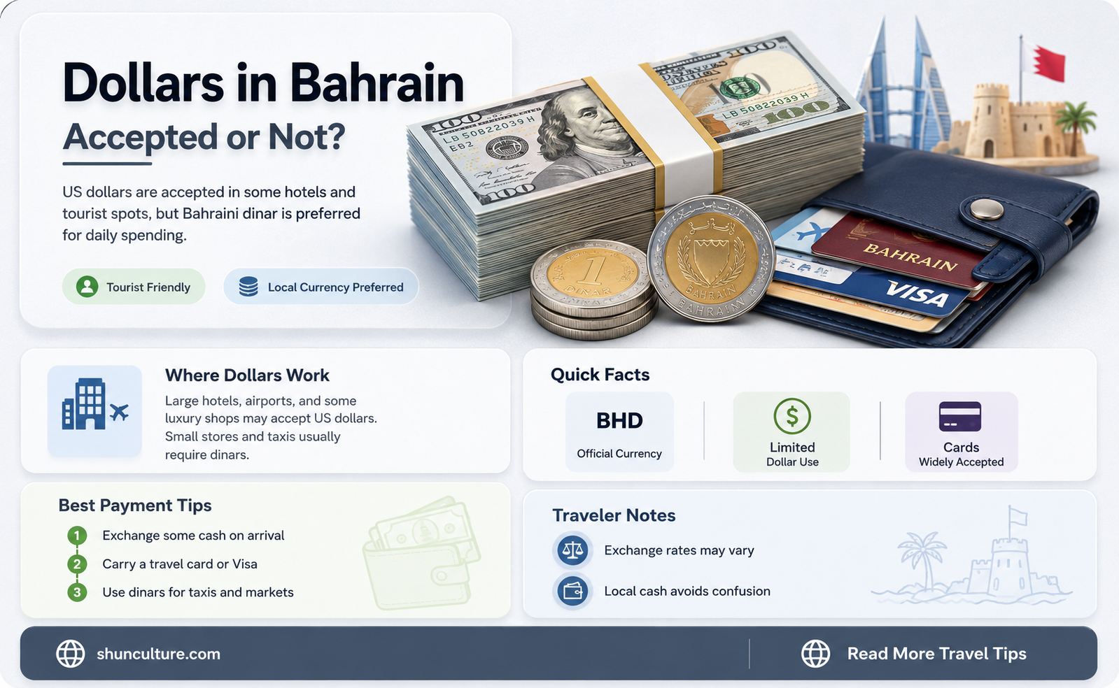 are dollars accepted in bahrain