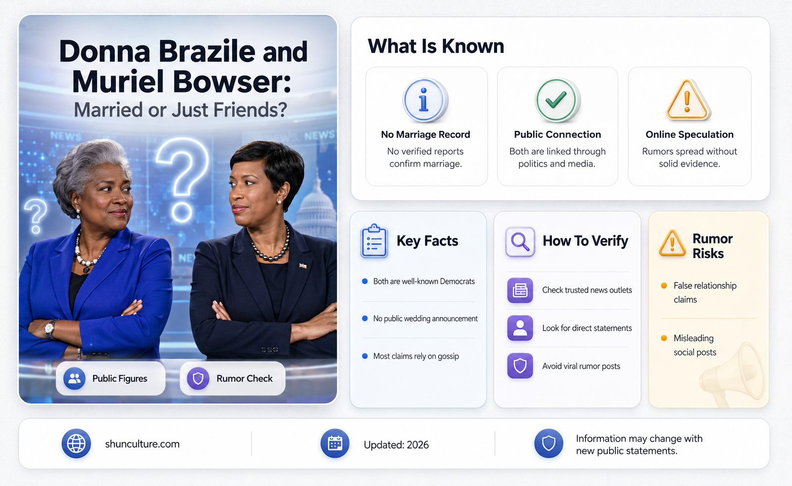 are donna brazile and muriel bowser married
