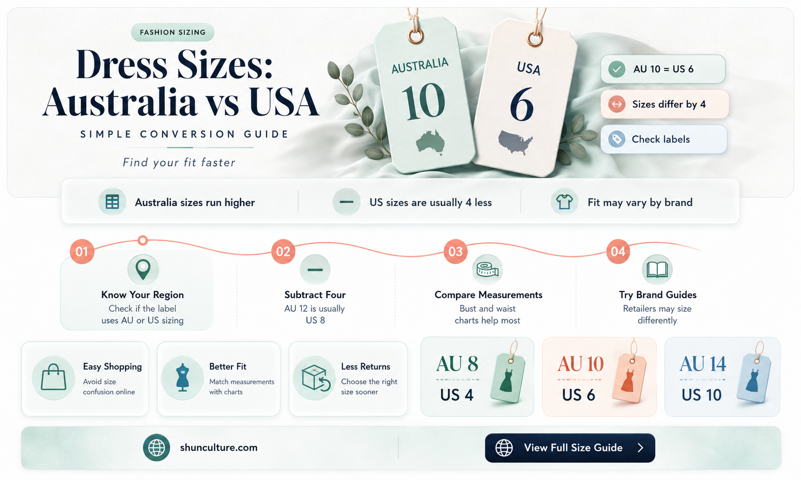 are dress sizes the same in australia as usa