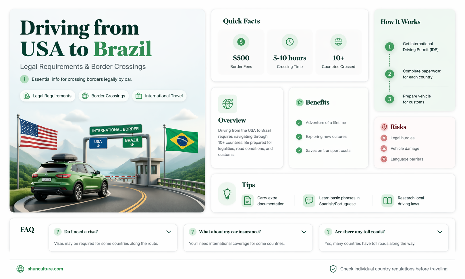 am I allowed to drive from usa to brazil