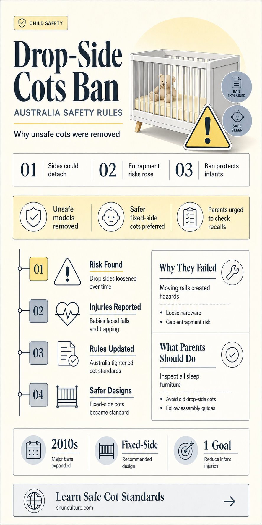 are drop side cots banned in australia