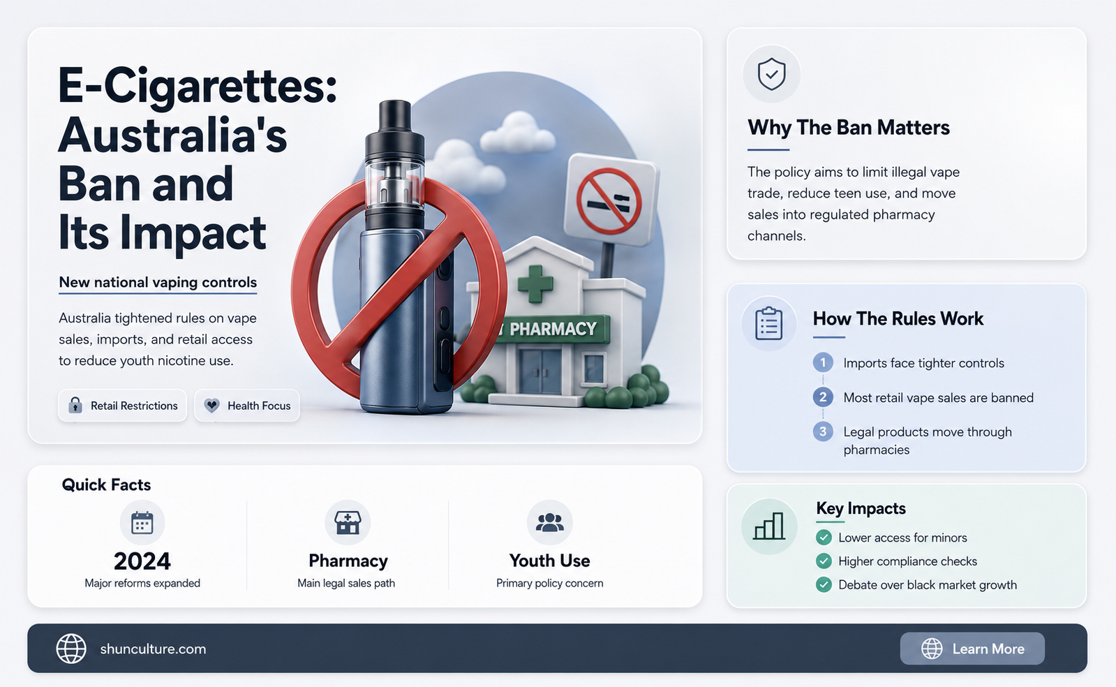 are e cigarettes banned in australia