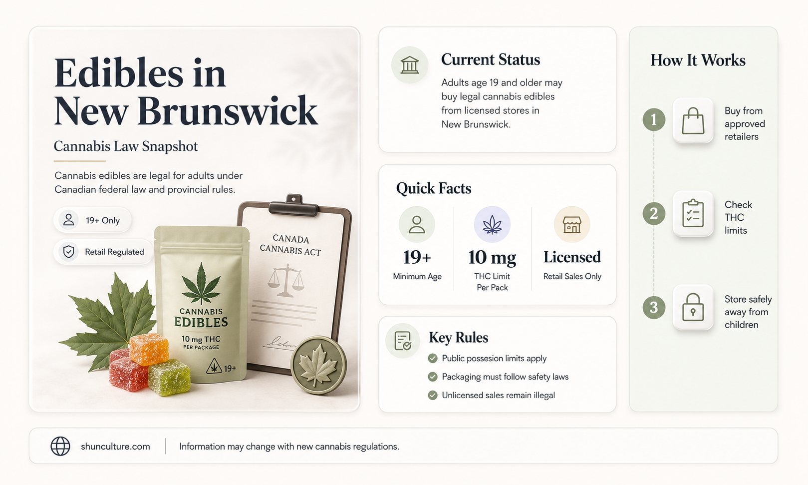 are edibles legal in new brunswick