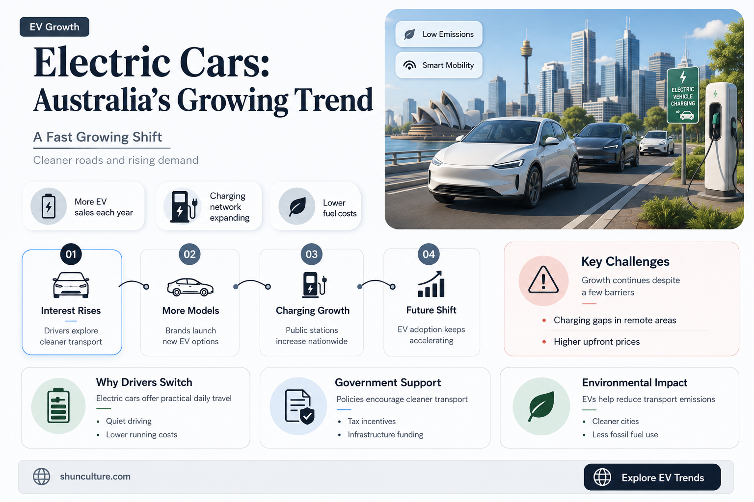 are electric cars gaining popular in australia