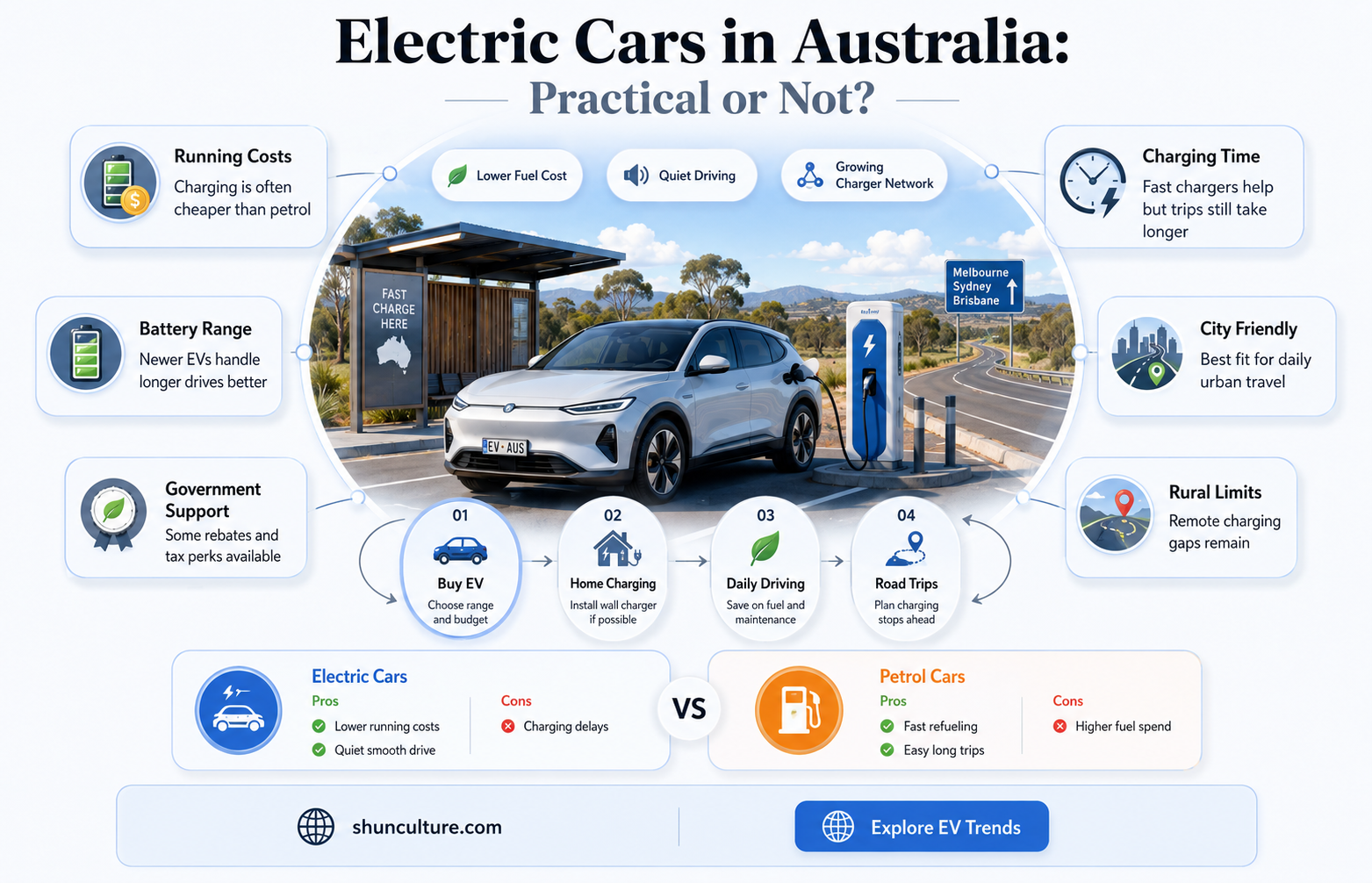 are electric cars practical in australia