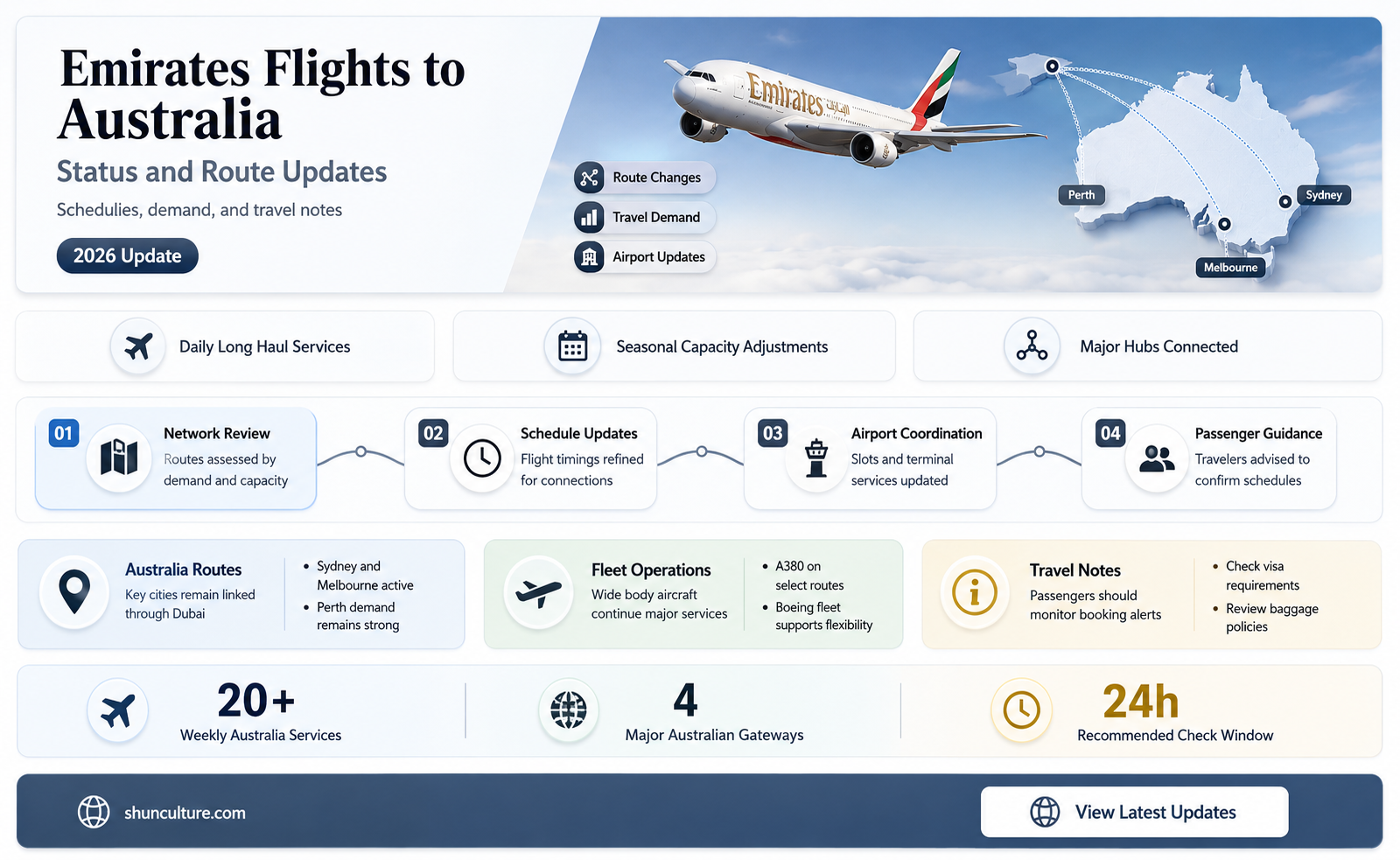 are emirates flying to australia
