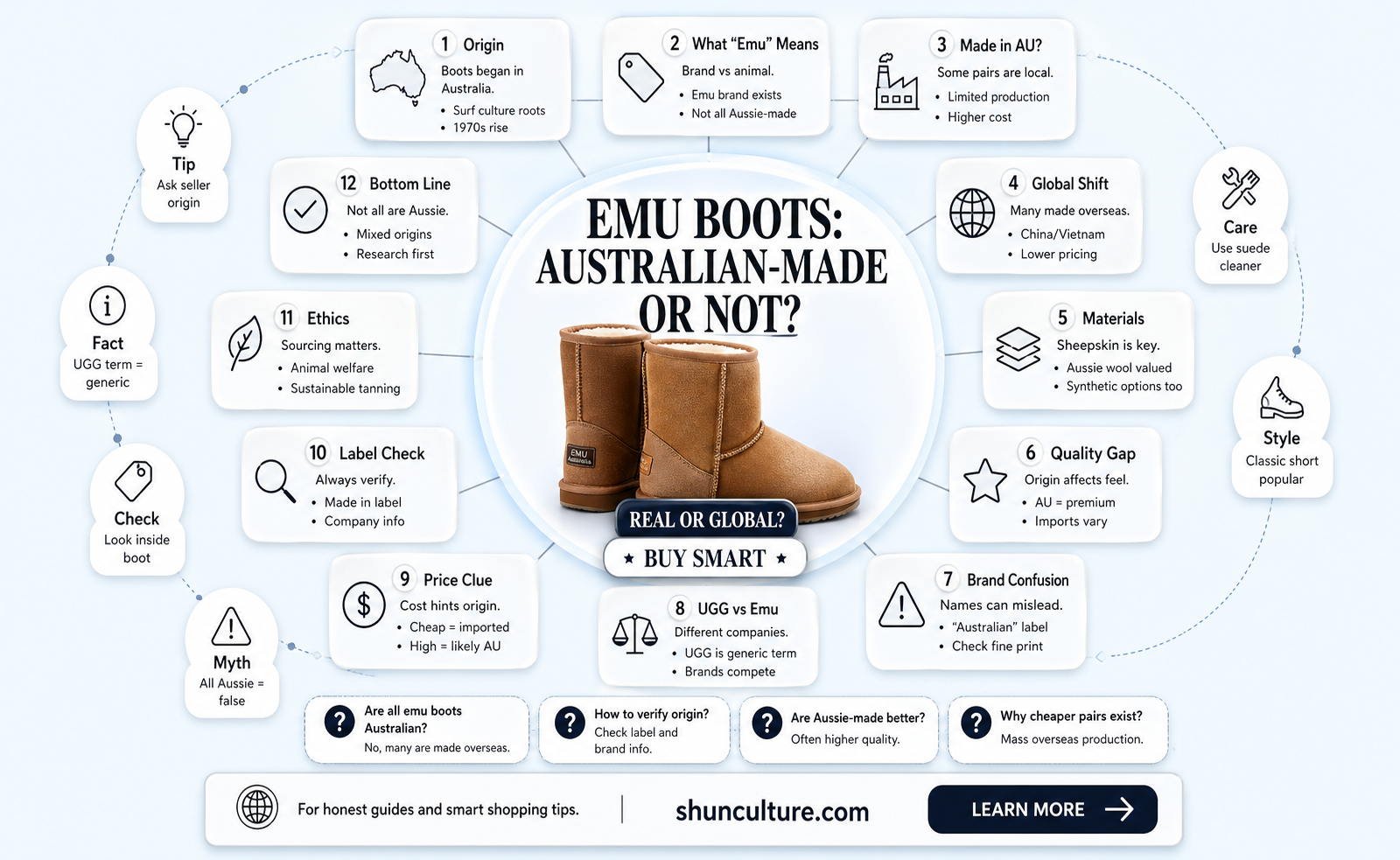 are all emu boots made in australia