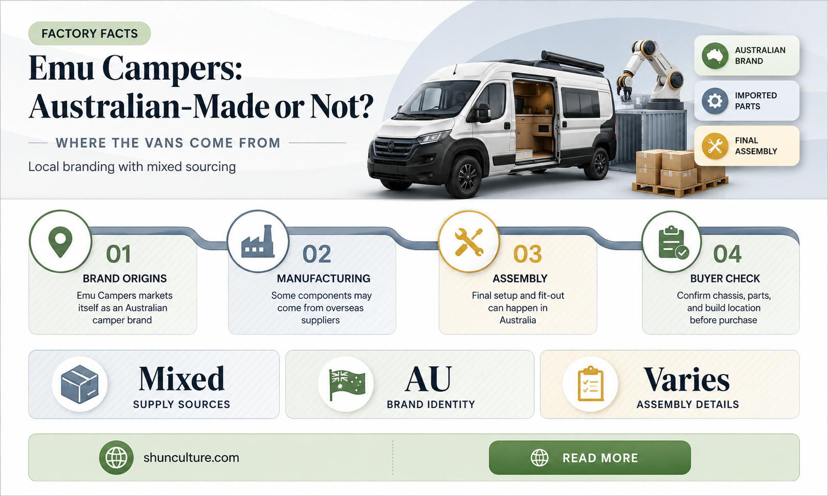 are emu campers australian made