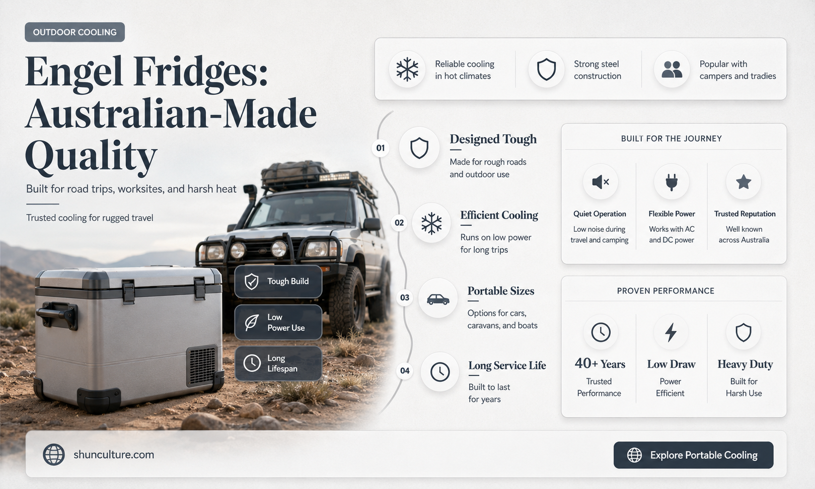are engel fridges made in australia