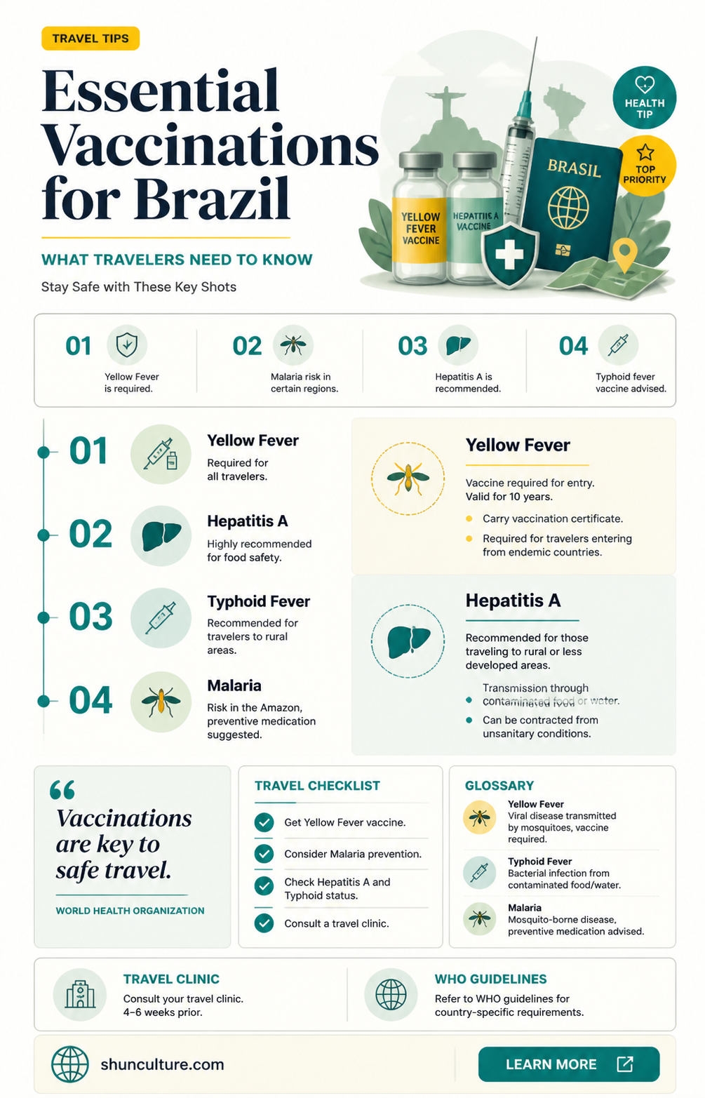 are any vaccinations required for brazil