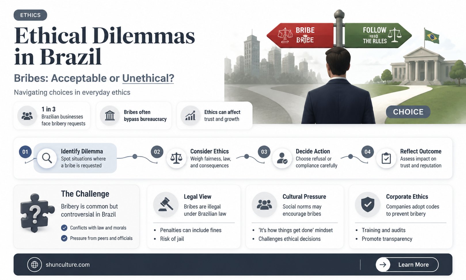are bribes ethical or unethical in brazil