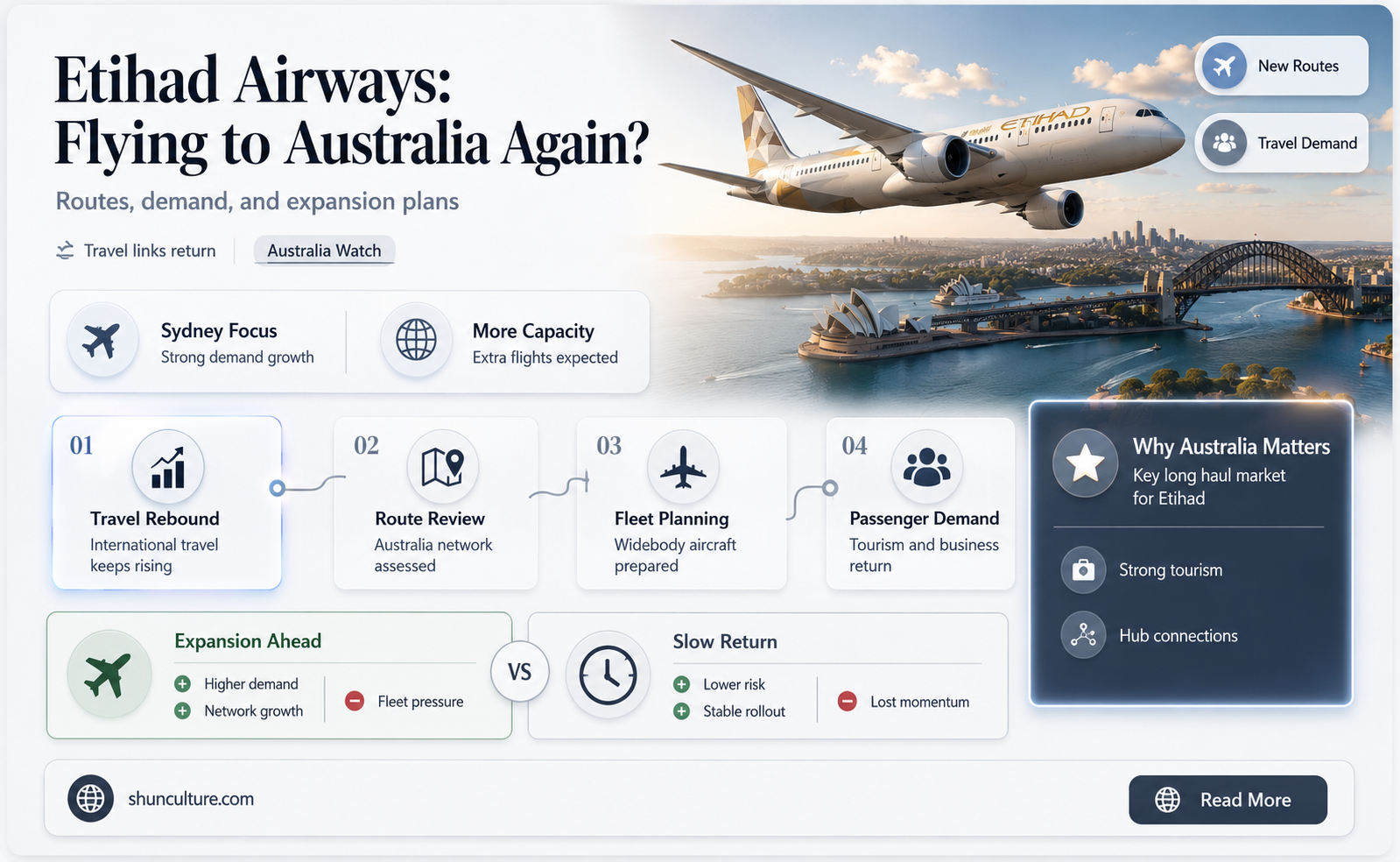 are etihad flying to australia