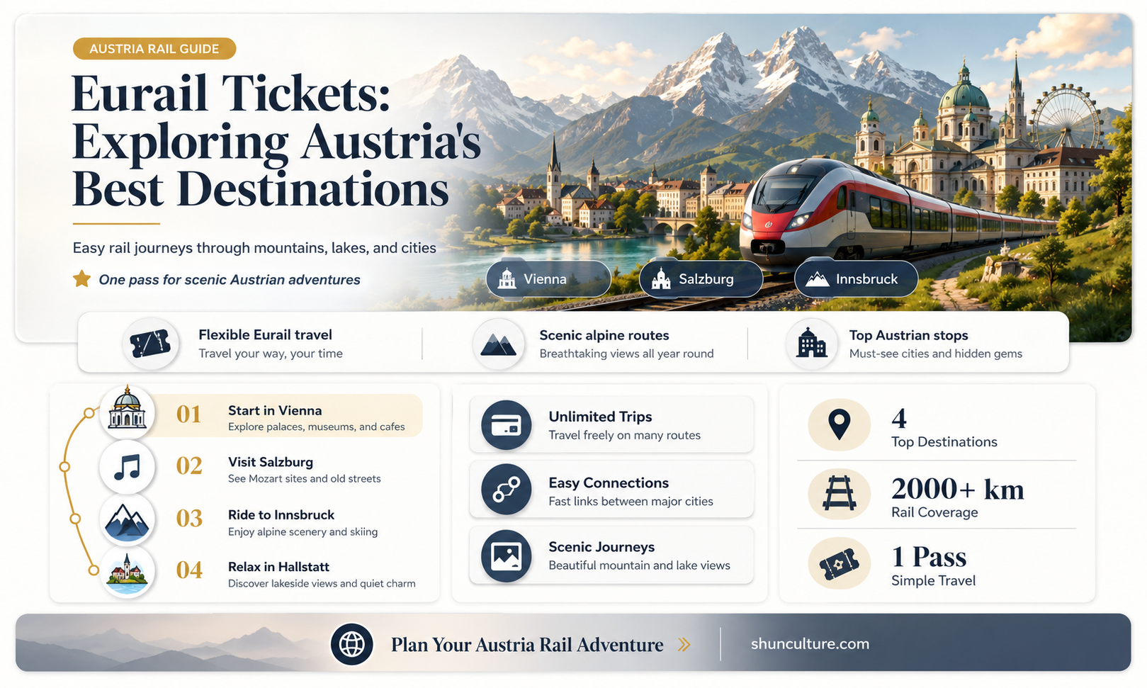 are eurorail tickets good for austria
