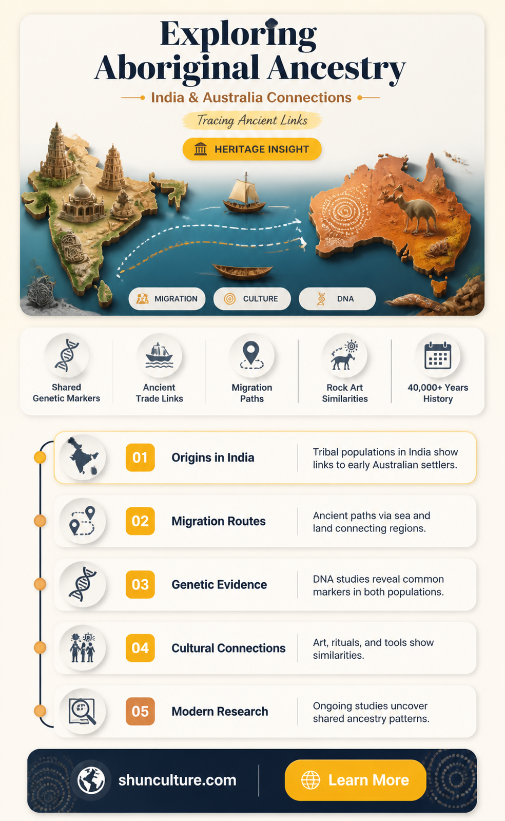 are australian aboriginal from india