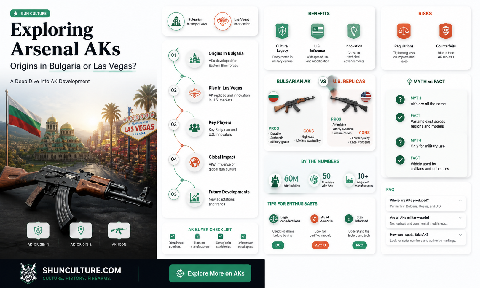 are arsenal aks made in bulgaria or las vegas