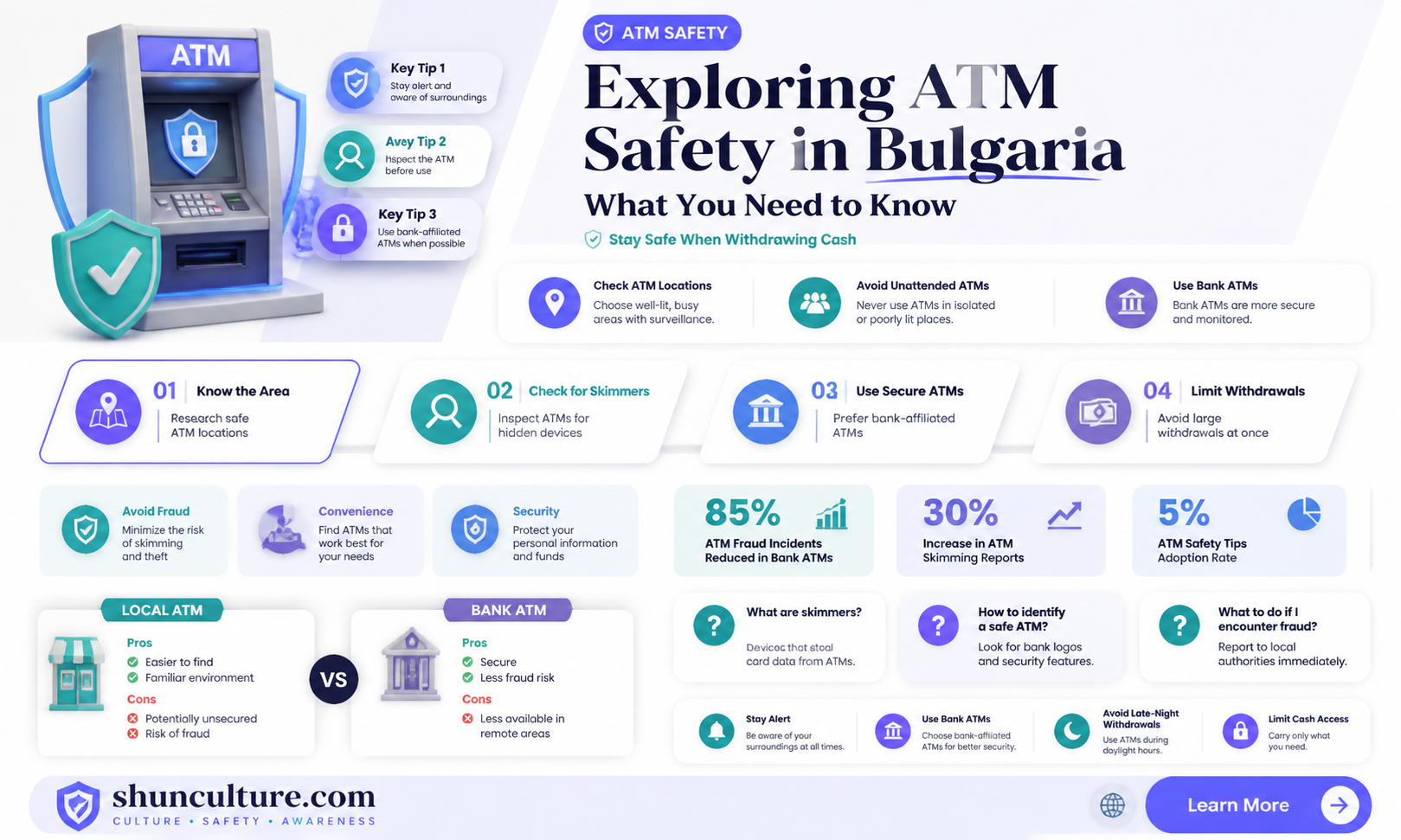 are atms safe bulgaria