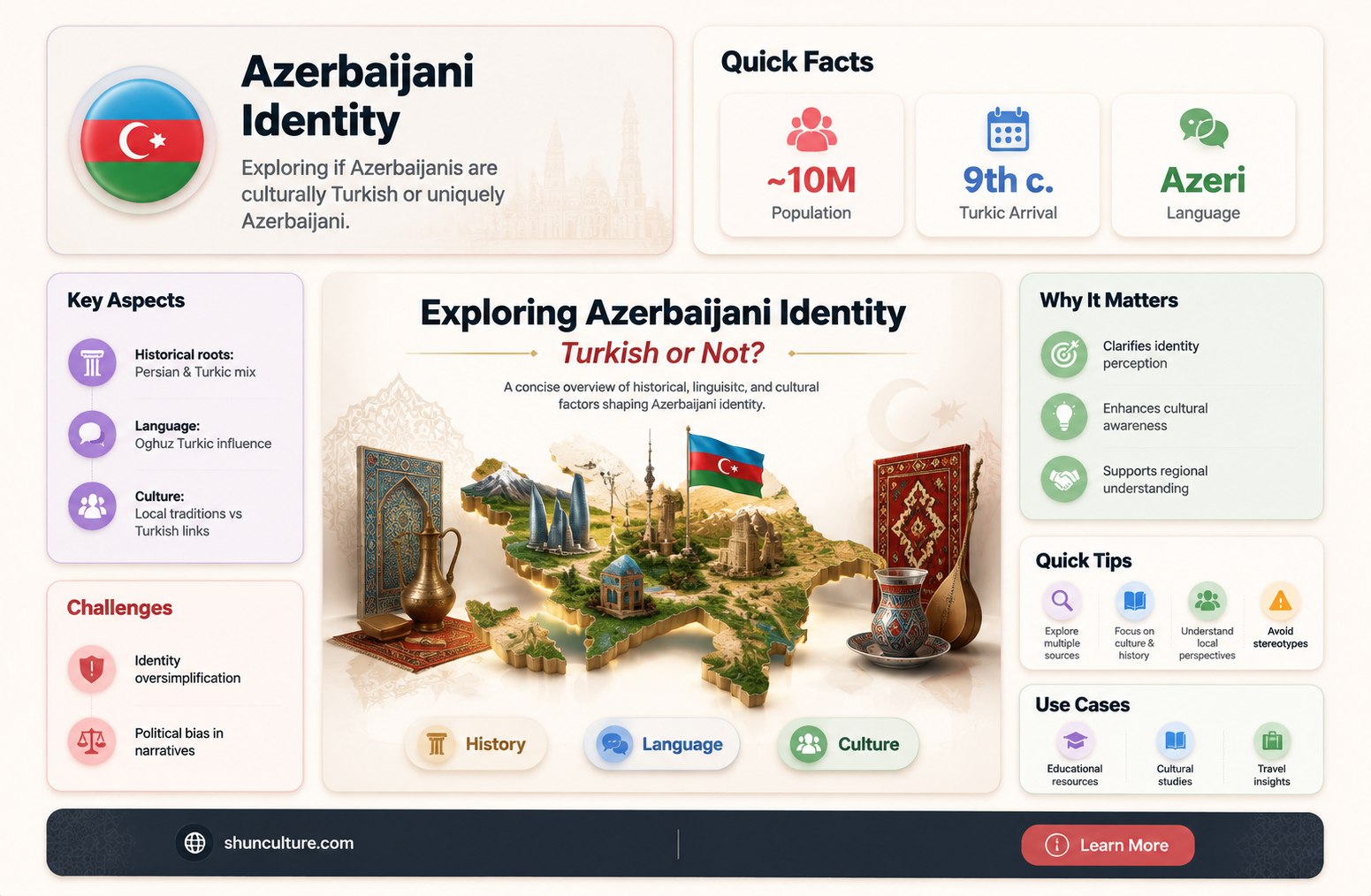 are azerbaijanis turkish