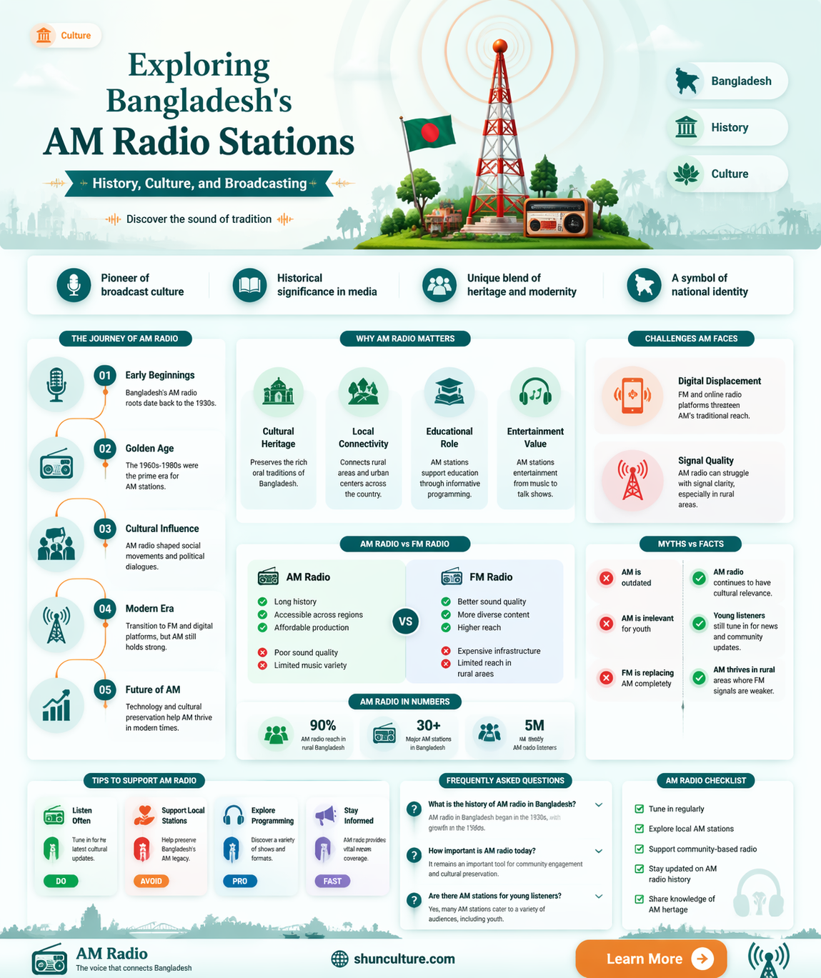 am radio stations in bangladesh