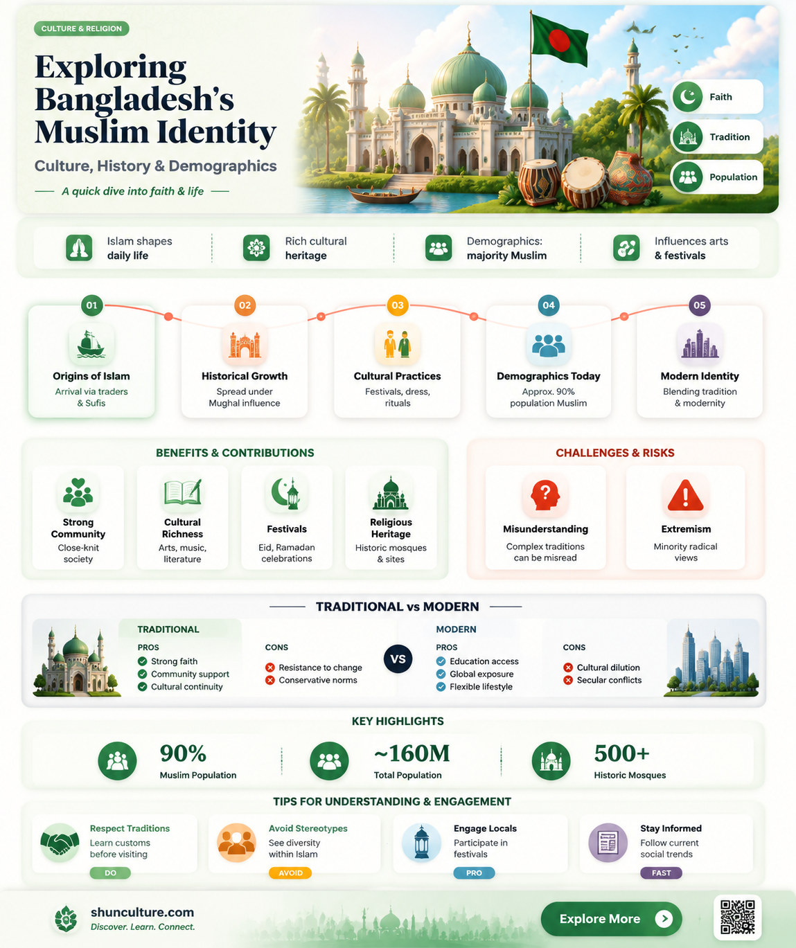 are bangladesh muslim
