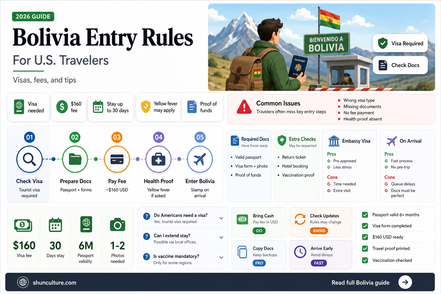 are americans allowed to go to bolivia